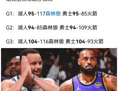 PG平台-湖人大胜奇才终结连败