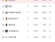 PG电子游戏-包含曼城在欧冠赛场大捷，锁定小组赛头名的词条