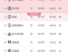 PG中国官网-利物浦3球完胜对手，领先积分榜的简单介绍