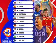 PG中国登录入口-哥伦比亚男篮不敌中国队，男篮世界杯终结