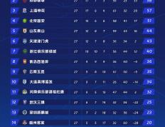 PG在线网站-上海男篮主场胜广州，稳固积分榜前列的简单介绍