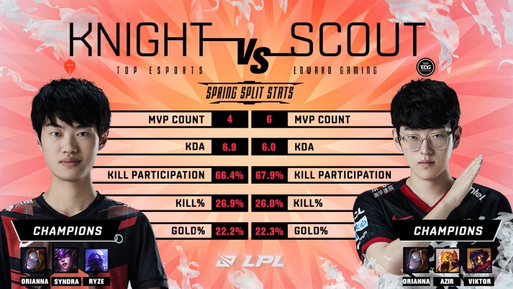 PG电子线上登入-EG绝杀V5,Scout关键团战开团秒人焦点之战四强赛,成为赛场最大亮点的简单介绍