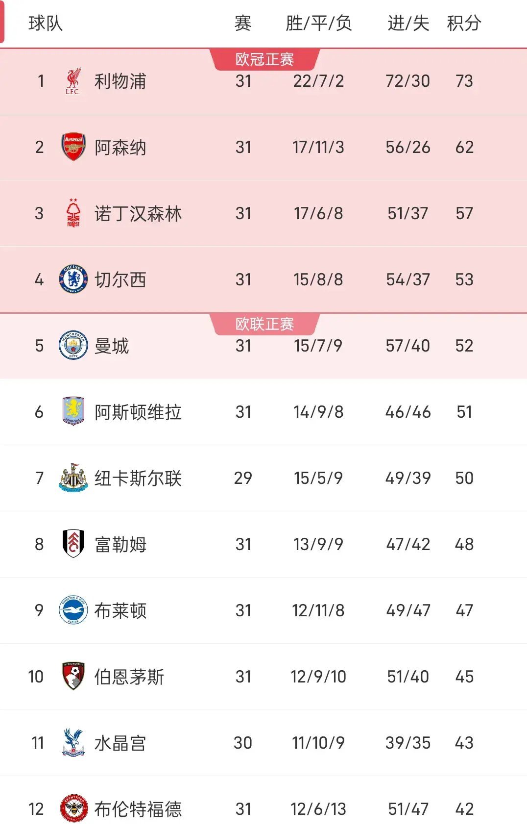 PG中国官网-利物浦3球完胜对手，领先积分榜的简单介绍