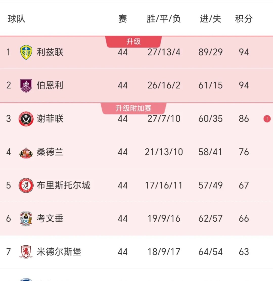 PG在线网站-沃特福德大胜伯恩利，取榜首位置的简单介绍